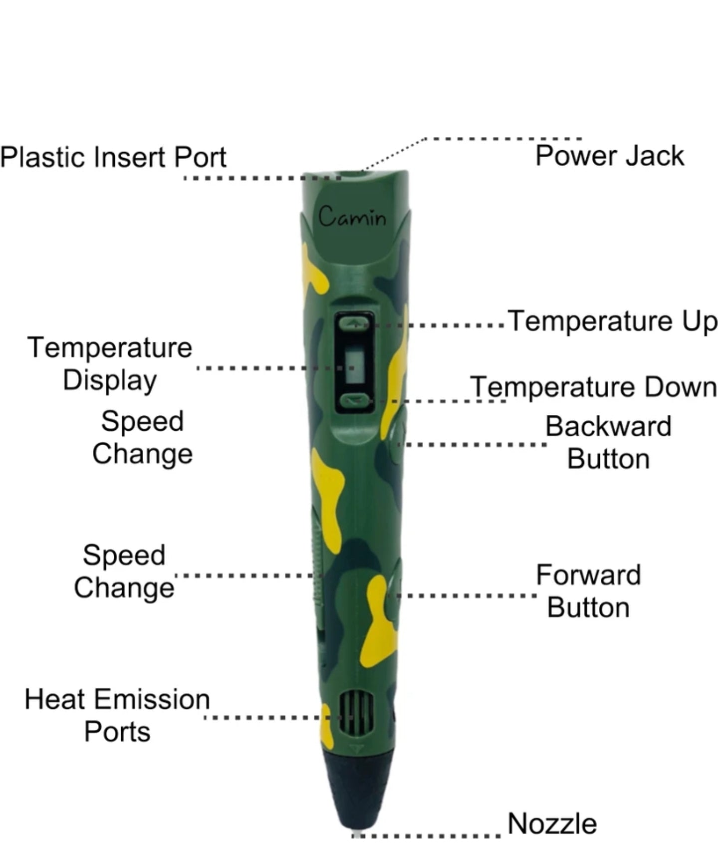 3D Printing Pen wth LCD Display & Free Cords for Printing